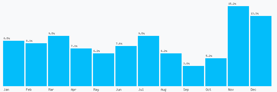 Number popularity chart 7947866717