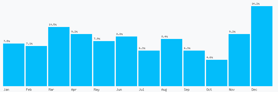 Number popularity chart 7432618567
