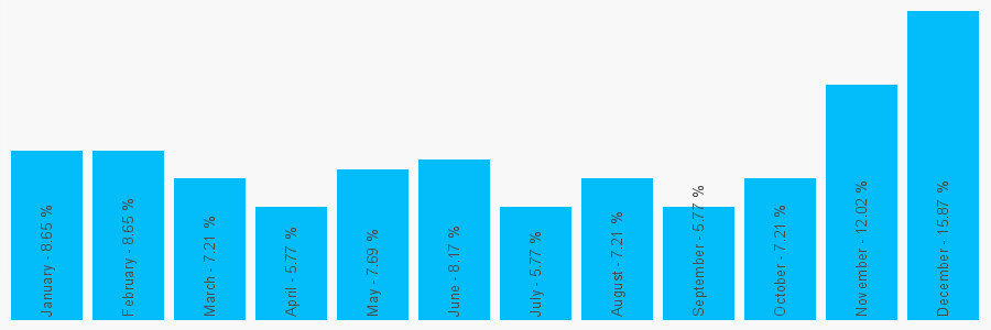 Number popularity chart 1432341344