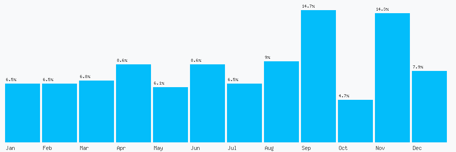Number popularity chart 2031298845