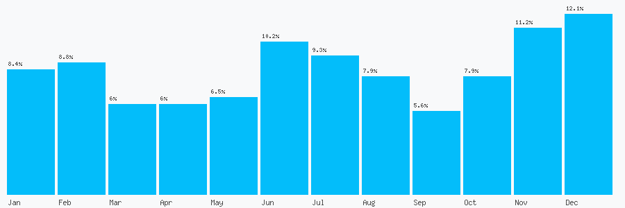 Number popularity chart 1883625261