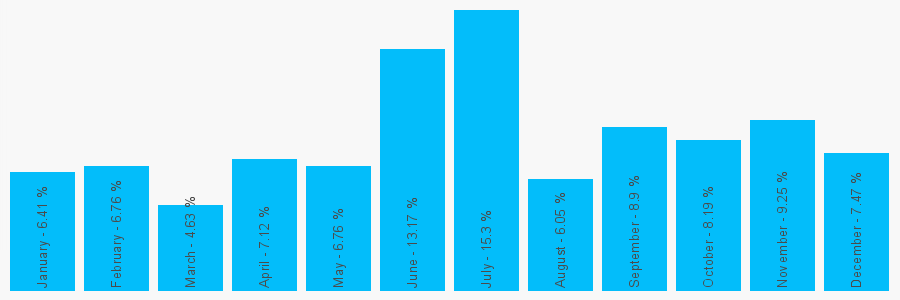 Number popularity chart 650519253