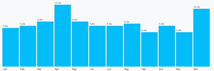 Number popularity chart 1204311127