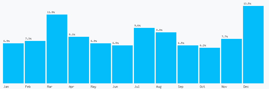 Number popularity chart 7951777344