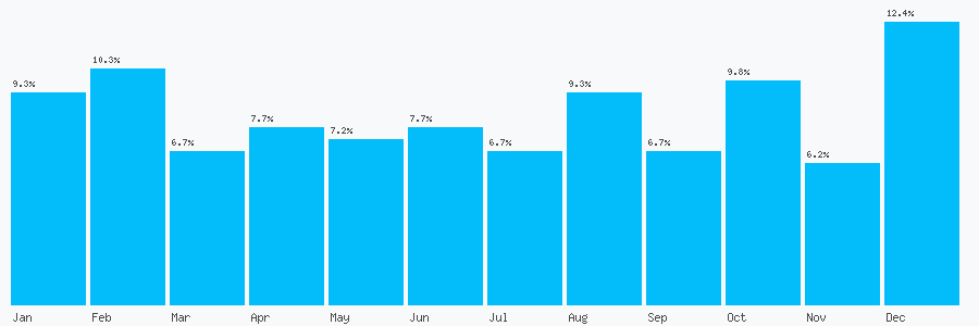 Number popularity chart 7843383012
