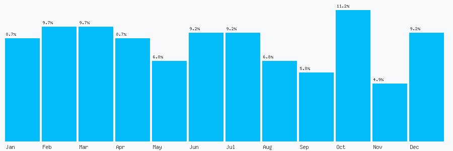 Number popularity chart 1454547189