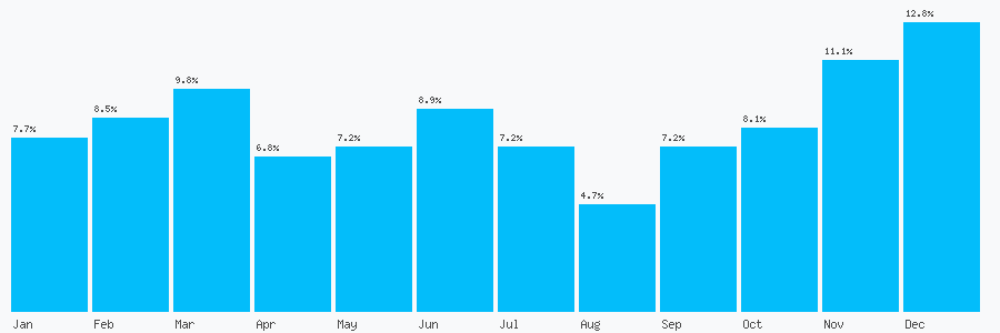 Number popularity chart 2920431570