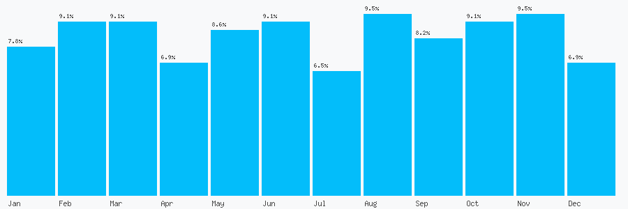 Number popularity chart 1621785367