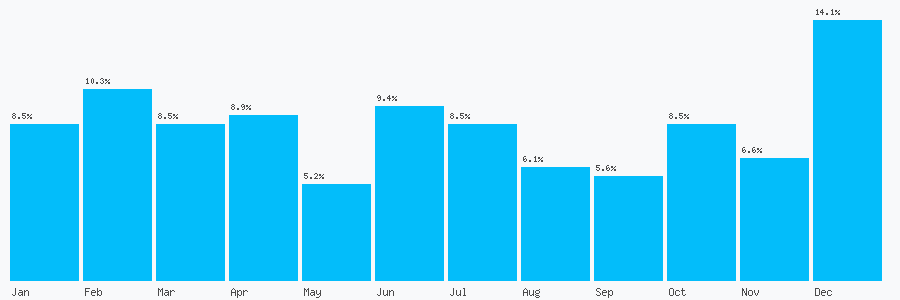 Number popularity chart 1792860211