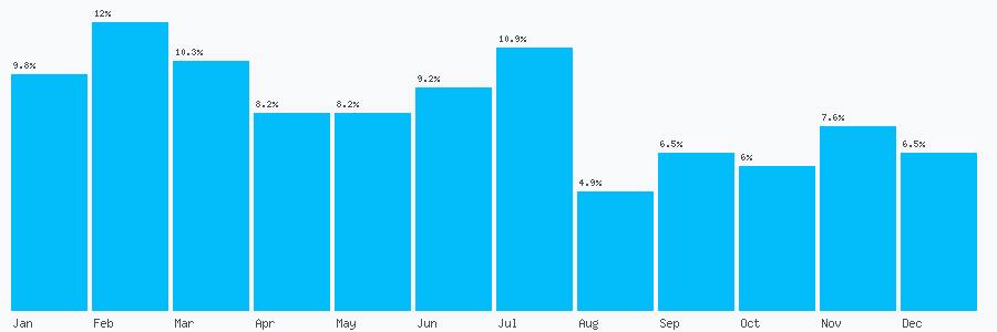 Number popularity chart 1909478185