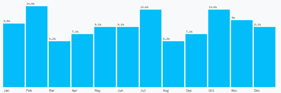 Number popularity chart 1464861405