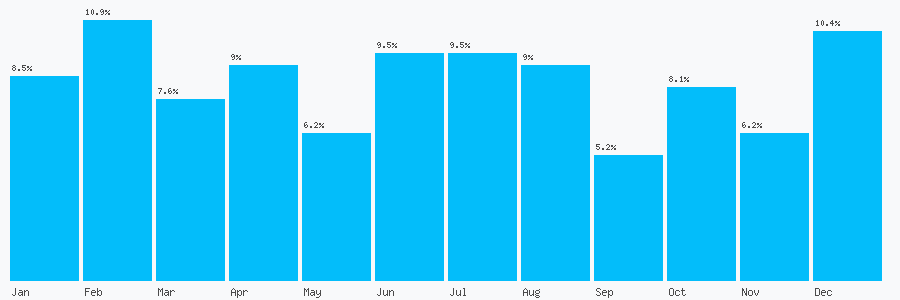 Number popularity chart 141514654