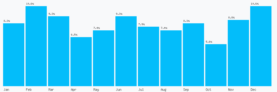 Number popularity chart 7711325133