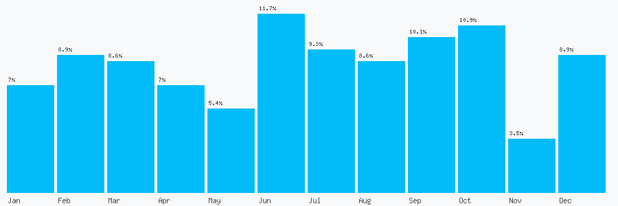 Number popularity chart 7841343317