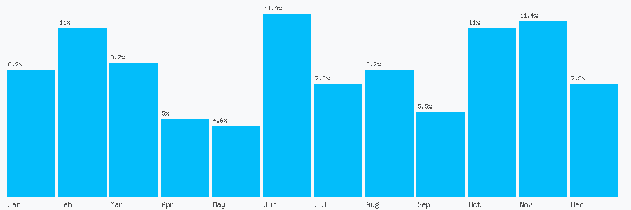 Number popularity chart 142461876