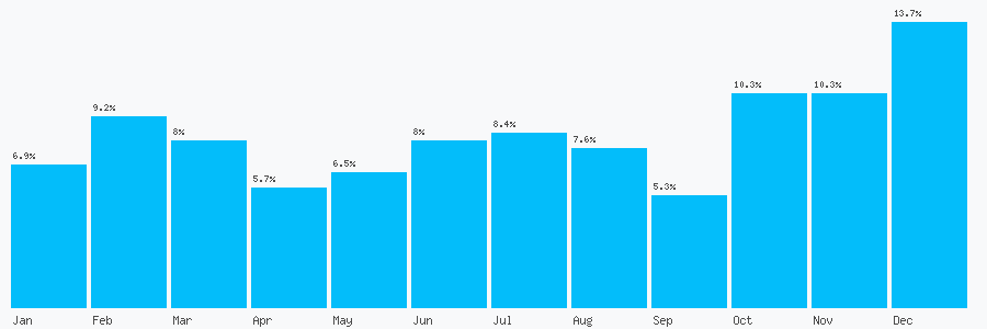 Number popularity chart 1255220624