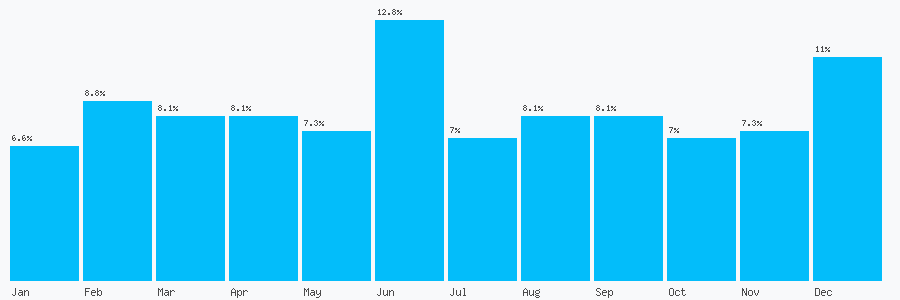 Number popularity chart 8448003959