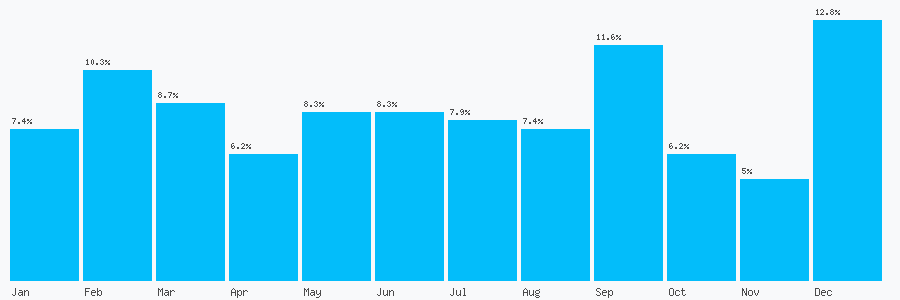 Number popularity chart 1789550255