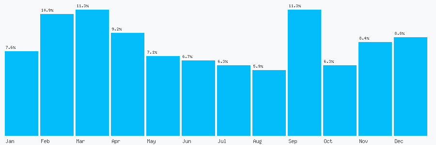 Number popularity chart 1773828383