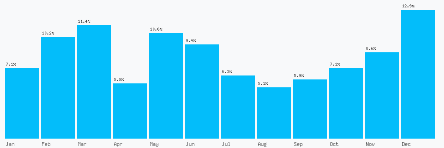 Number popularity chart 792767262