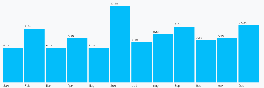 Number popularity chart 7840164888