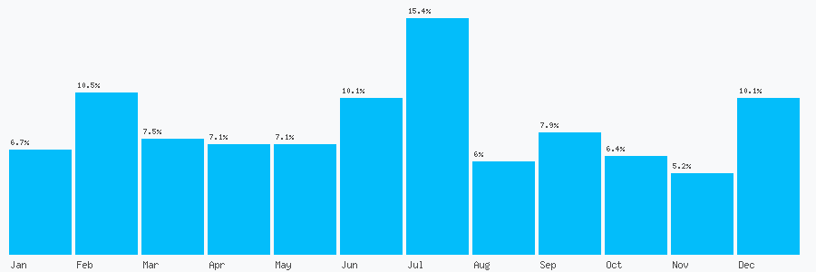 Number popularity chart 1656735684