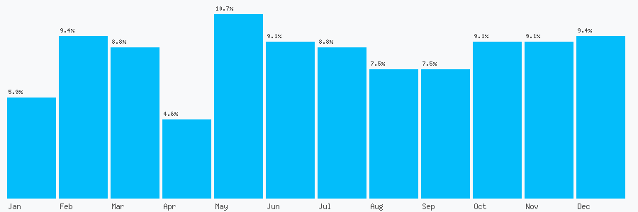 Number popularity chart 1157841756