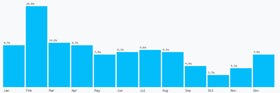 Number popularity chart 2035791367