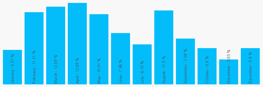 Number popularity chart 1415476416