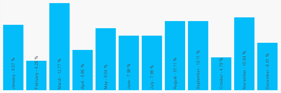 Number popularity chart 1722339508