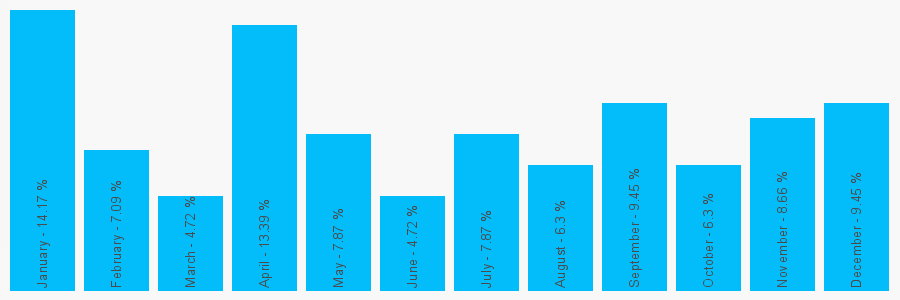 Number popularity chart 1484843701