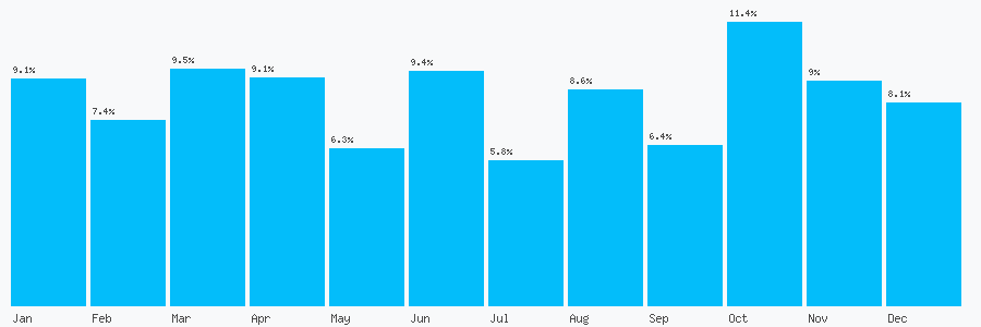 Number popularity chart 2038077897