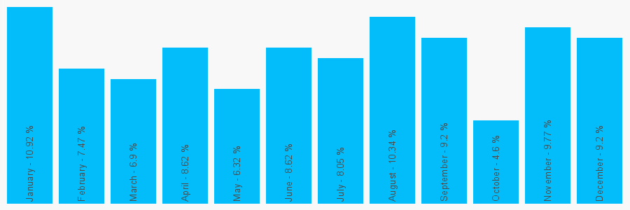 Number popularity chart 1403261700