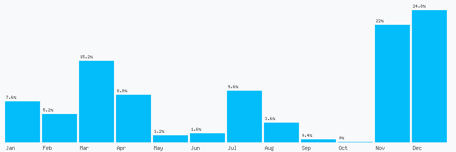 Number popularity chart 1387404005