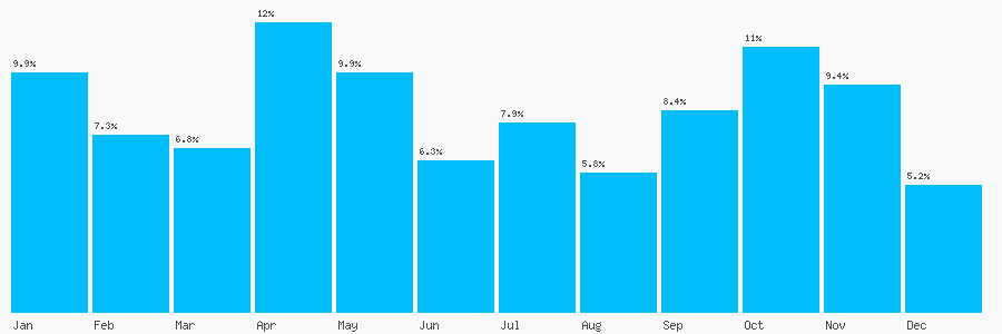 Number popularity chart 1386858848