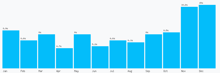 Number popularity chart 7480490809