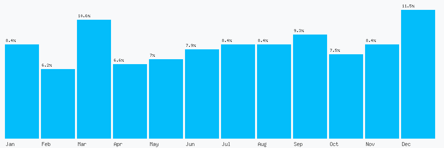 Number popularity chart 1471560582