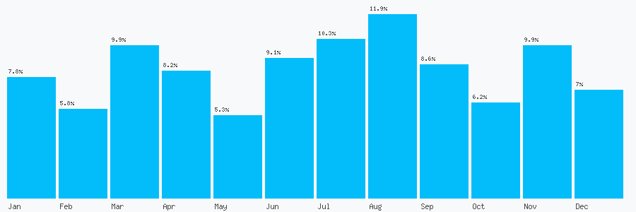 Number popularity chart 1748223568