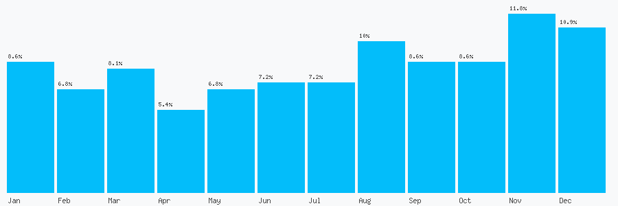 Number popularity chart 7843067815