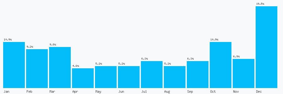 Number popularity chart 2074030512