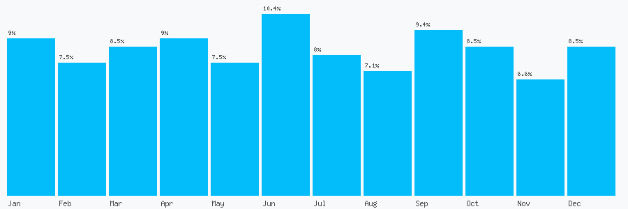 Number popularity chart 15476475297