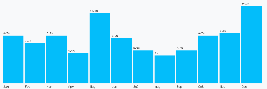 Number popularity chart 2076021190