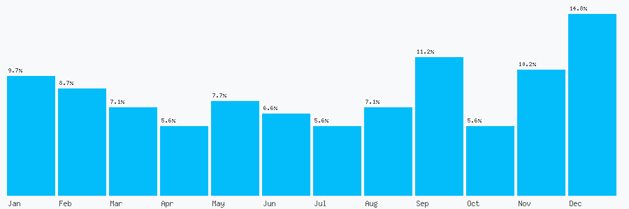 Number popularity chart 1372730070