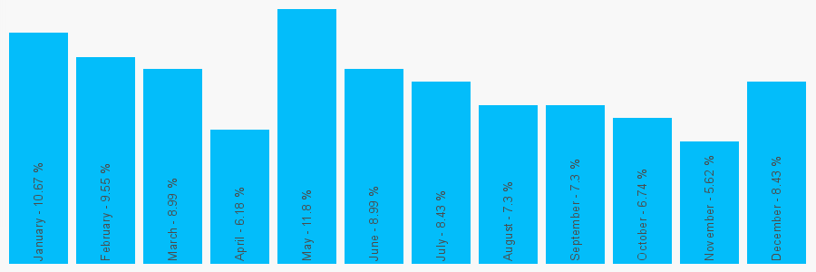 Number popularity chart 1375364474