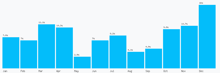 Number popularity chart 1132669559