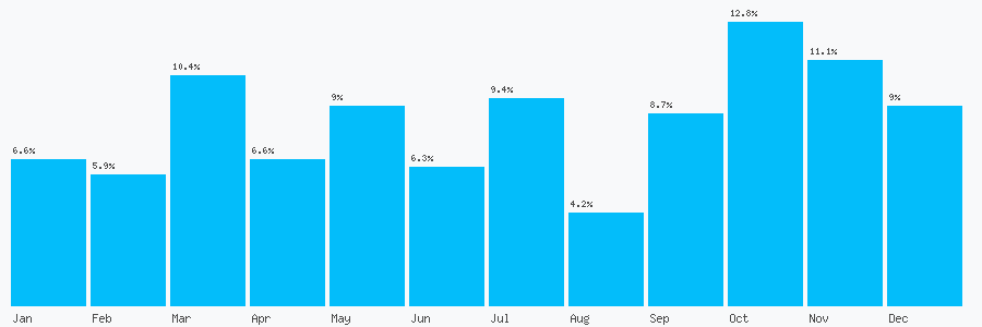 Number popularity chart 1484326755