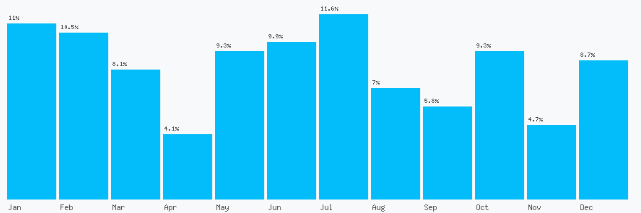 Number popularity chart 2083912187