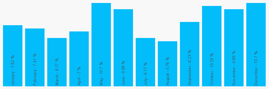 Number popularity chart 1435572309