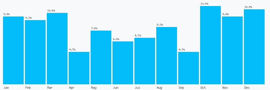 Number popularity chart 2033681891