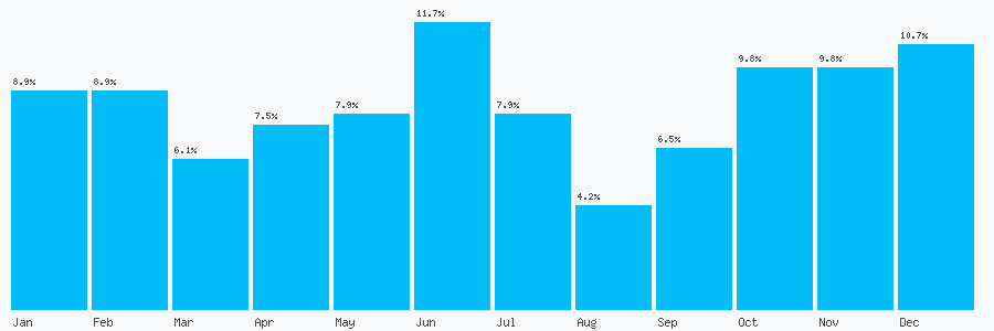 Number popularity chart 2075738800